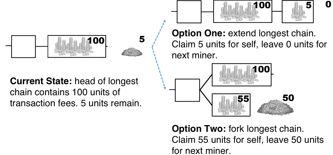 Prevention method of block withholding attack based on miners' mining  behavior in blockchain