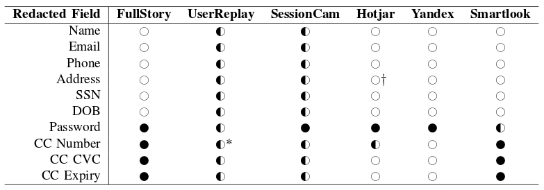 No boundaries: Exfiltration of personal data by session-replay scripts