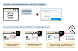 Bad Browser Plug-ins Gone Wild: Malvertising, Data Exfiltration